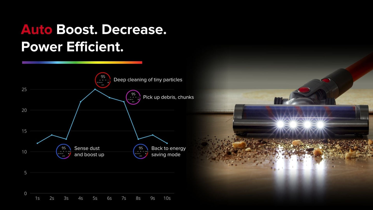 Airbot Hypersonics PRO