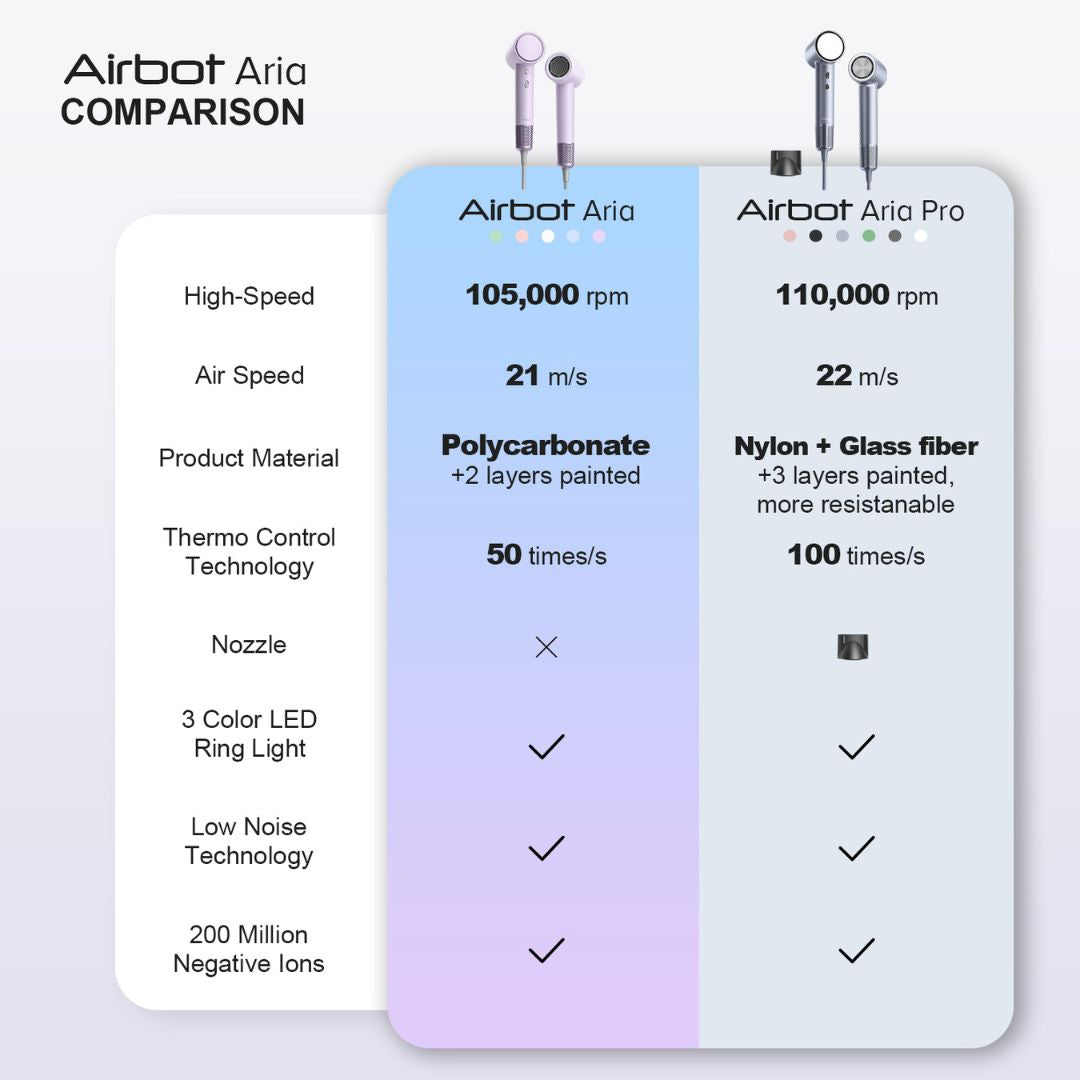 Airbot Aria pro High Speed Hair Dryer